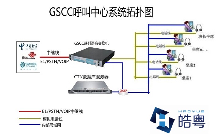 皓粵呼叫中心