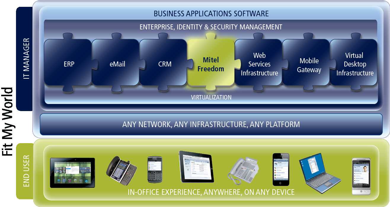 Mitel_Freedom_Achitecture_CS2_FINAL